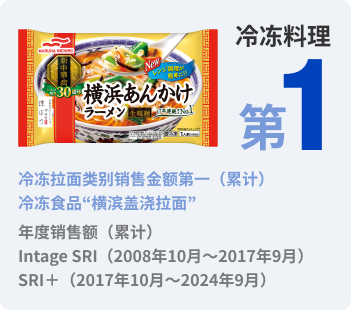 冷凍調理1位　(種類：ラーメン・うどん・そば)(スープ付き・具付き)　年間販売金額 (累計)インテージSRI (2008年10月~2017年9月)SRI＋ (2017年10月~2024年9月)