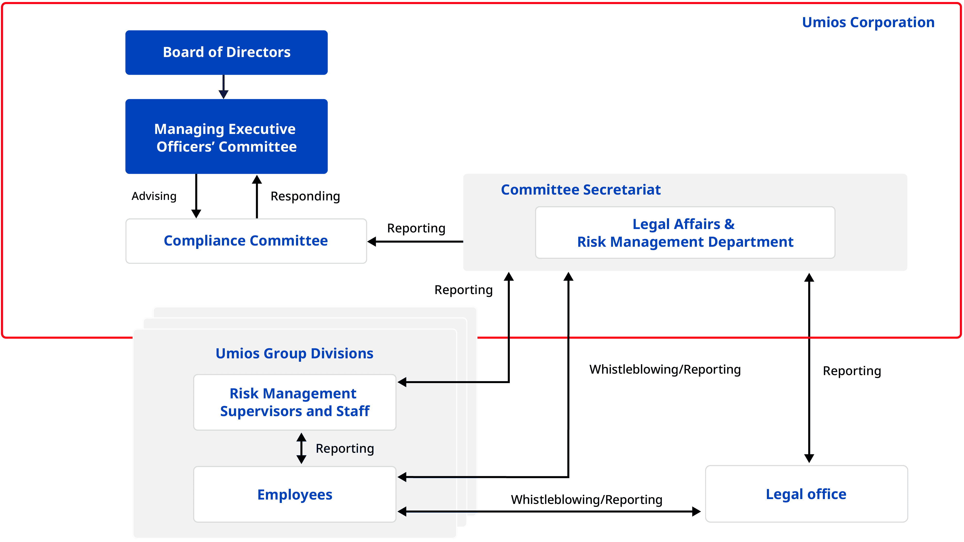 General Meeting of Shareholders