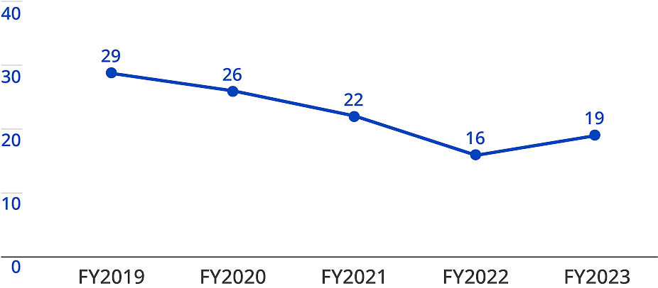 General Meeting of Shareholders
