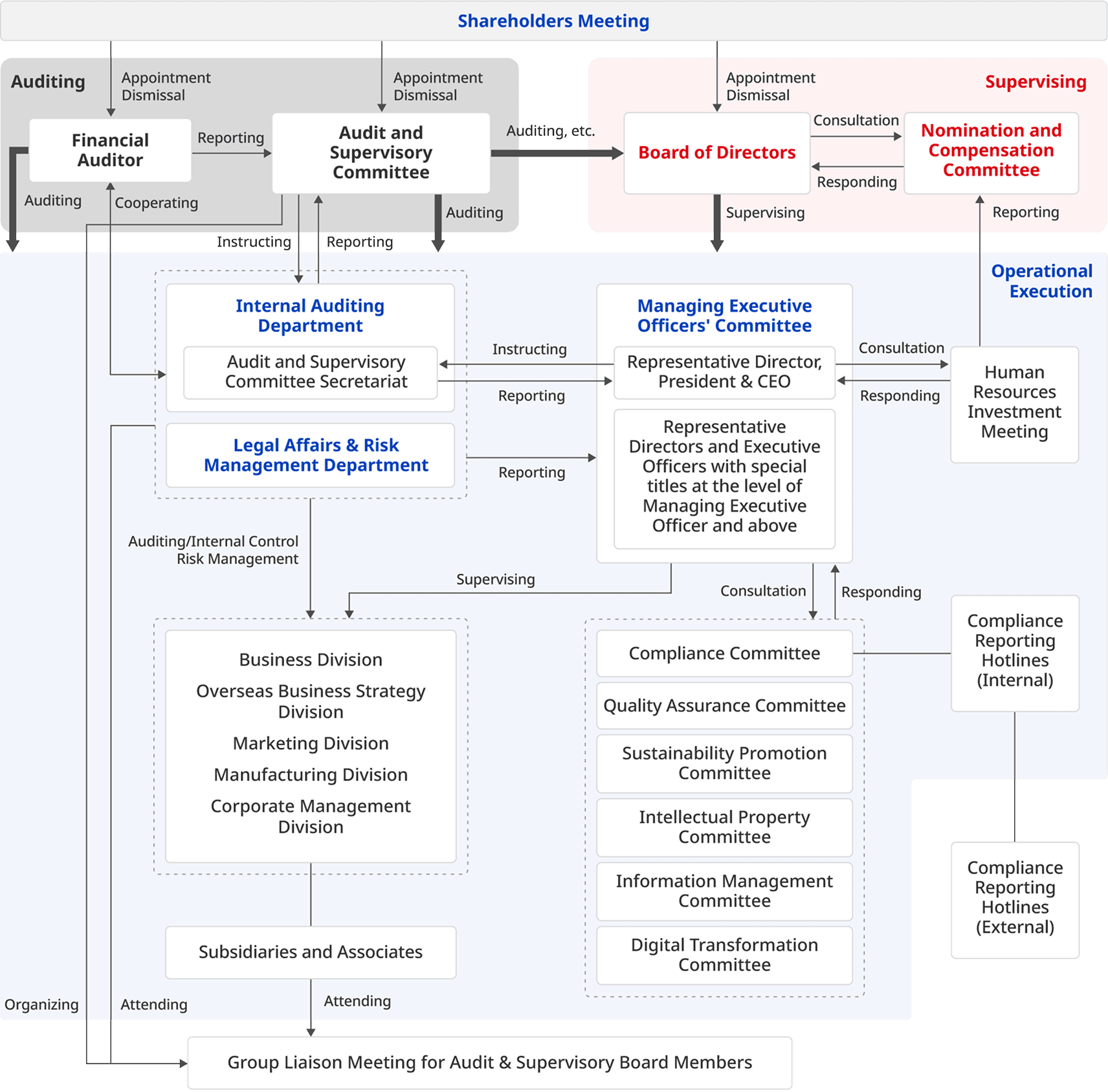 Corporate Governance Framework
