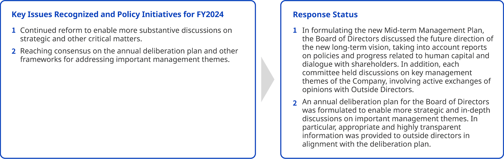 Analysis and Evaluation of Board of Directors' Effectiveness