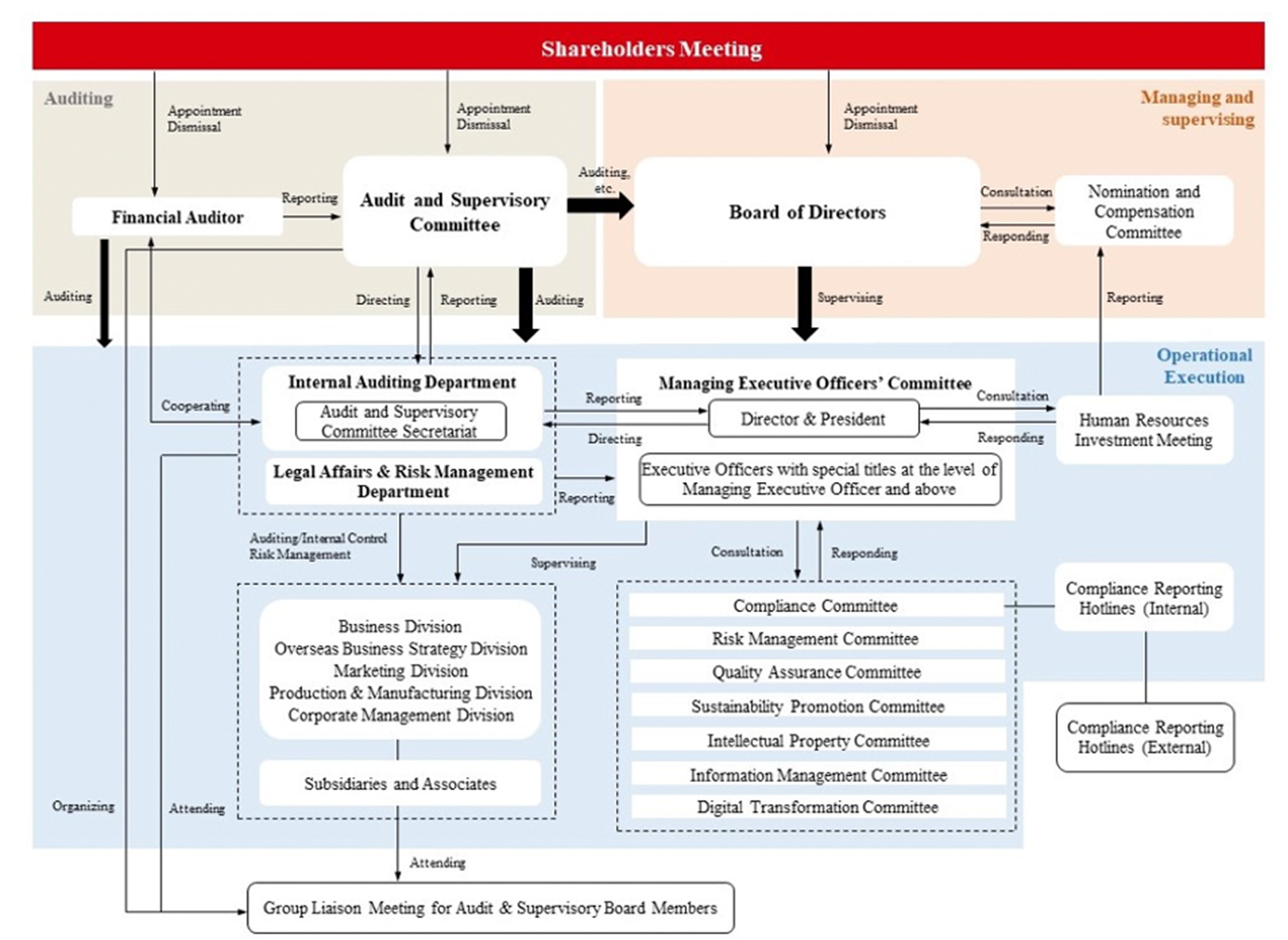 Corporate Governance Framework