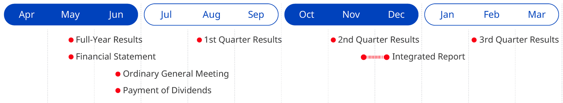 Umios' IR schedule. The general meeting will be held in June, and dividend payments will be made.