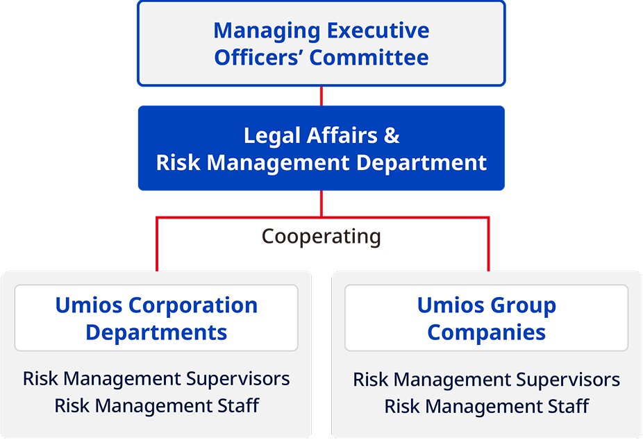 Risk Management Framework