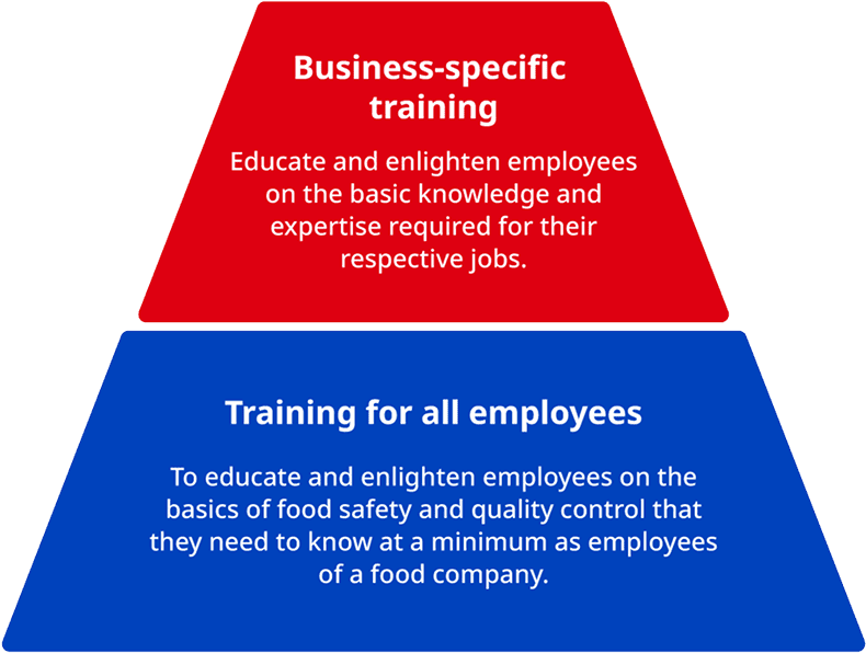 Overview of Quality Education and Training