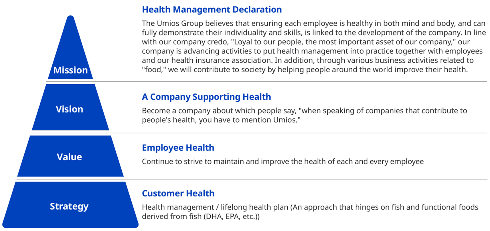 Health Management Policy