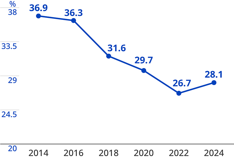 Umios Corporation Lipid Detection Rate