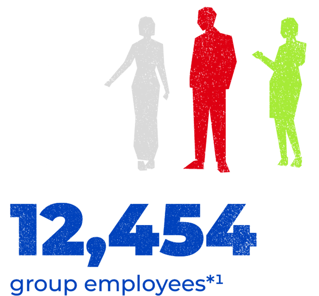 12,454 group employees