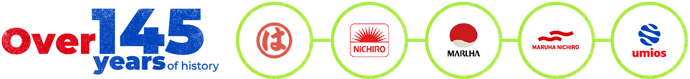 Over 145 years of history