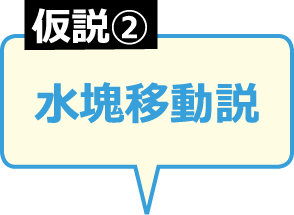 水塊移動説