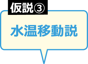 水温移動説