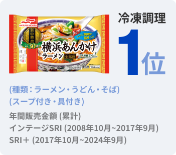 冷凍調理1位　(種類：ラーメン・うどん・そば)(スープ付き・具付き)　年間販売金額 (累計)インテージSRI (2008年10月~2017年9月)SRI＋ (2017年10月~2024年9月)