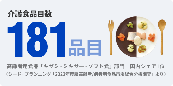 介護食品目数181品目　高齢者用食品「キザミ・ミキサー・ソフト食」部門　国内シェア1位　（シード・プランニング「2022年度版高齢者/病者用食品市場総合分析調査」より）