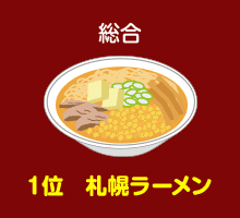 総合1位 札幌ラーメン
