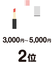 2位3000円~5000円