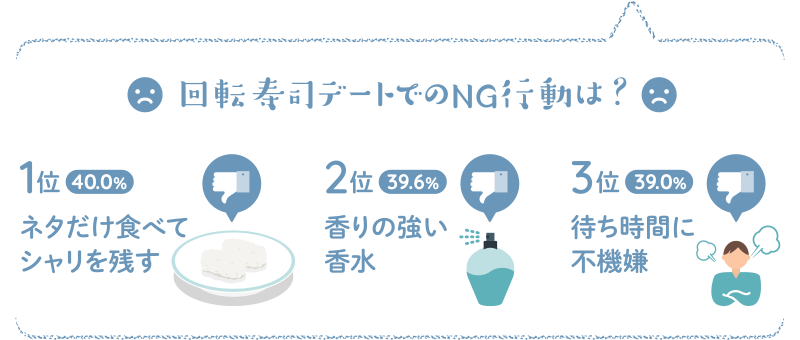 回転寿司デートでのNG行動は?