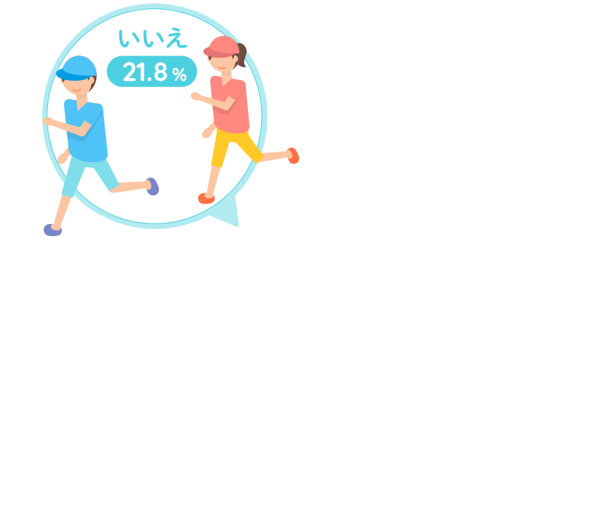 「いいえ」が21.8%