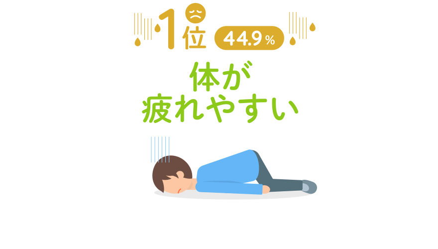 1位:体が疲れやすい(44.9%)