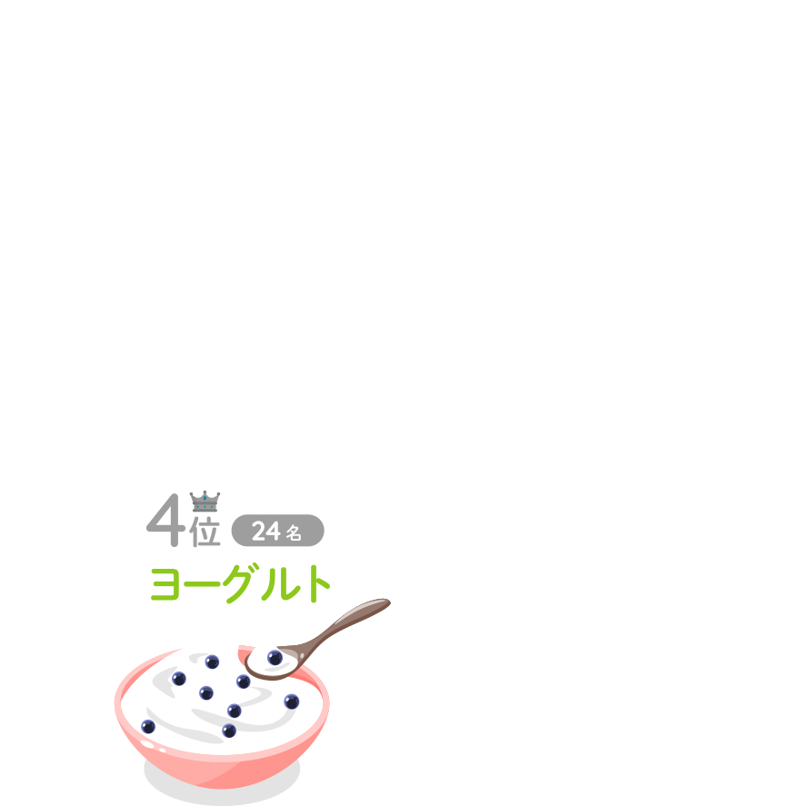 4位:ヨーグルト(24名)