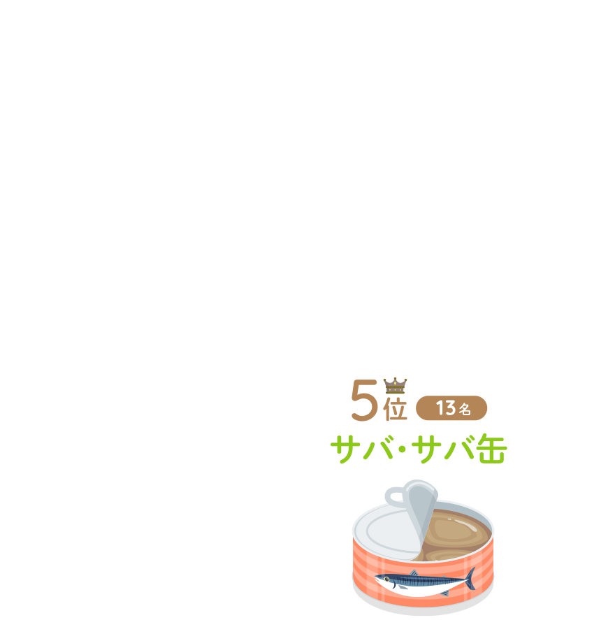 5位:サバ・サバ缶(13名)