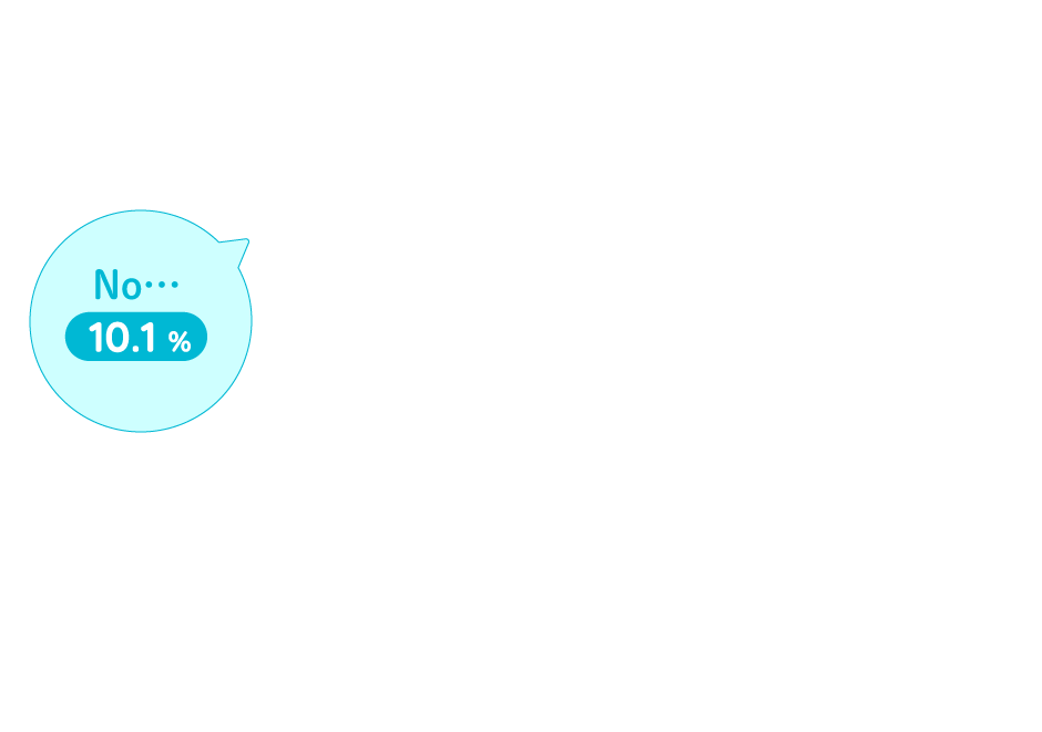 「No」が10.1%