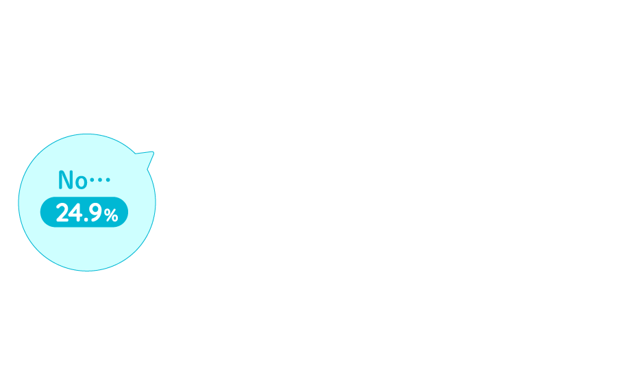 「No」が24.9%
