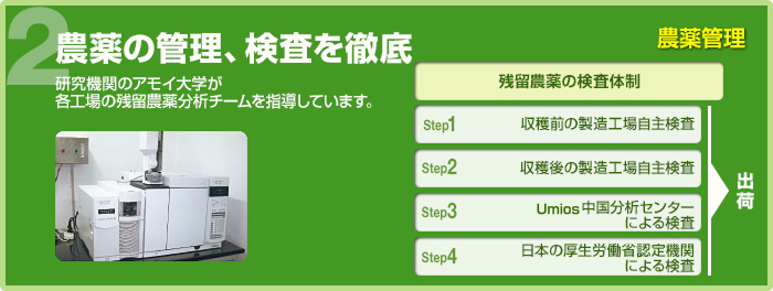 農薬の管理、検査を徹底