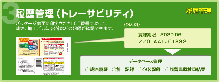 履歴管理(トレーサビリティ)