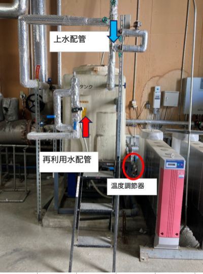 工程排水の回収・再生処理による水再利用の事例（写真4）