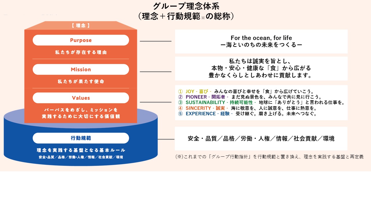 グループ理念体系図