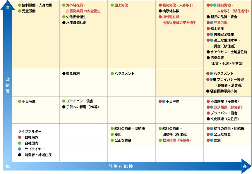 人権リスクマップ