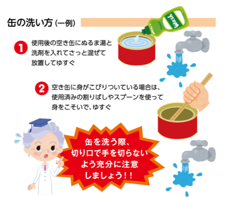 缶詰洗い方画像(冊子14ページ).png