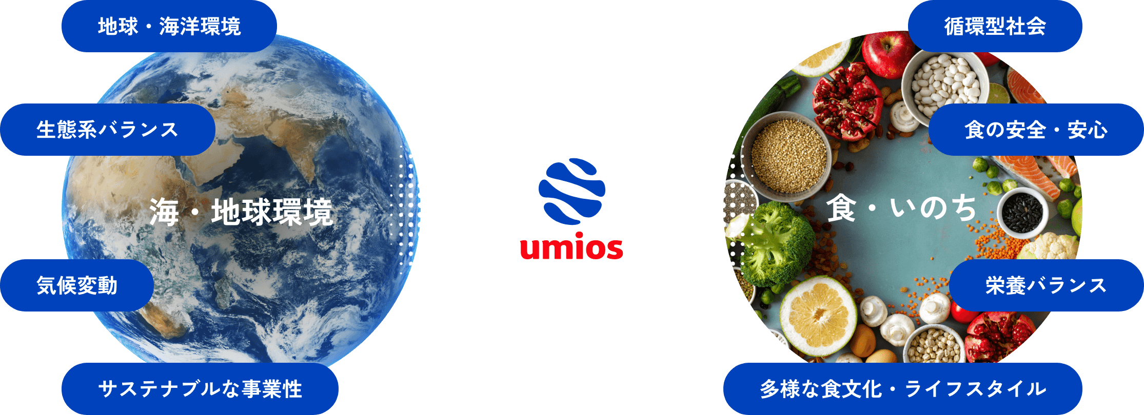 umios